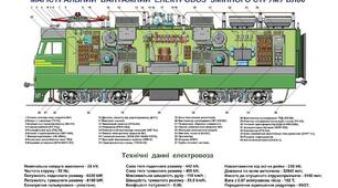 Механічне обладнання електровоза
