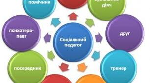 Хто такий соціальний педагог?