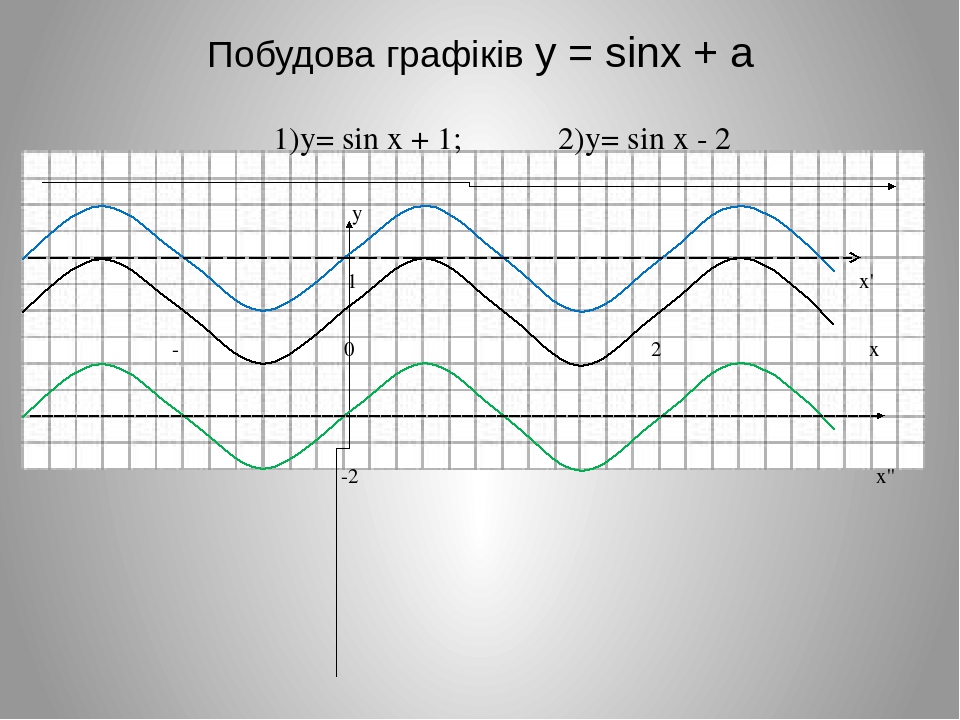 Y 2sinx 0. Функции синуса y=sinx+1. Функция y=sin x -1. График функции y=sinx-1. Y sinx 1 график.