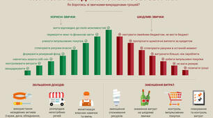 Здорові фінансові звички