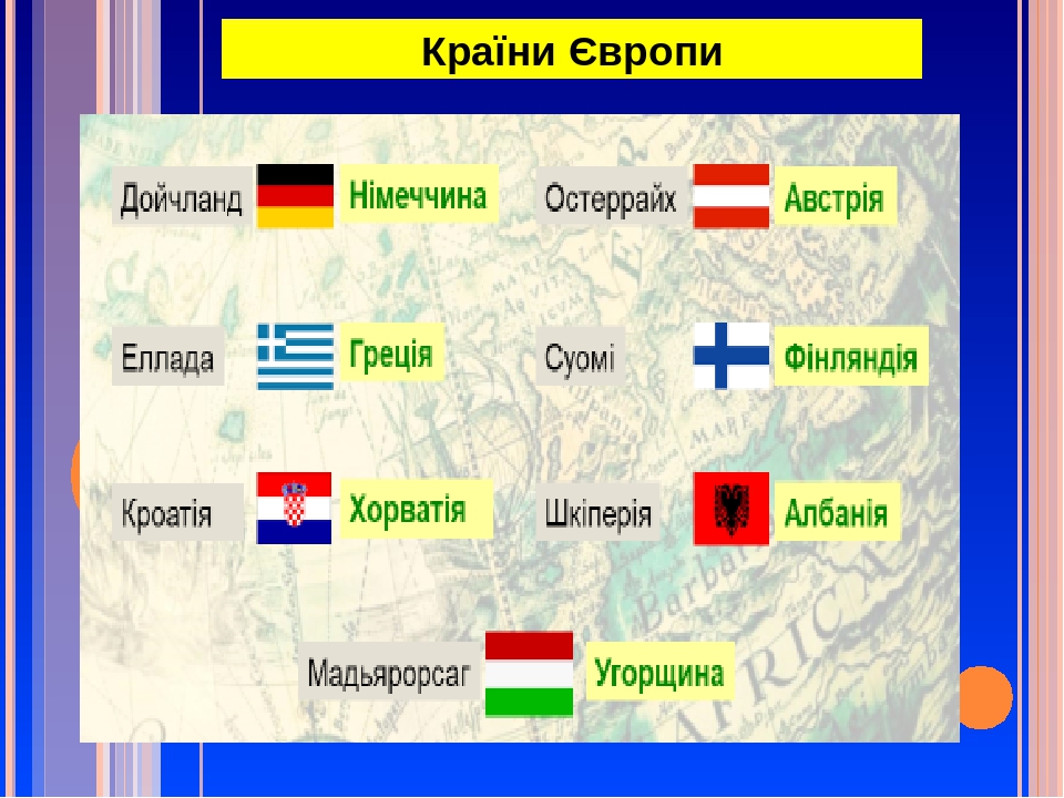 Презентація "Політична карта Європи і основні етапи її формування