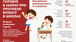 Що таке булінг і як з ним боротись?