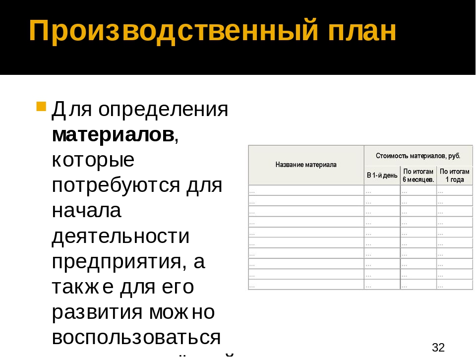 В материальном плане