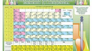 (Копія) (Копія) Періодичний закон і періодична система хімічних елементів