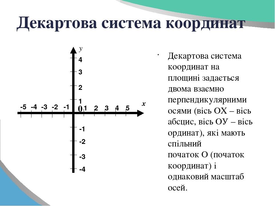 Презентация декартова система координат на плоскости