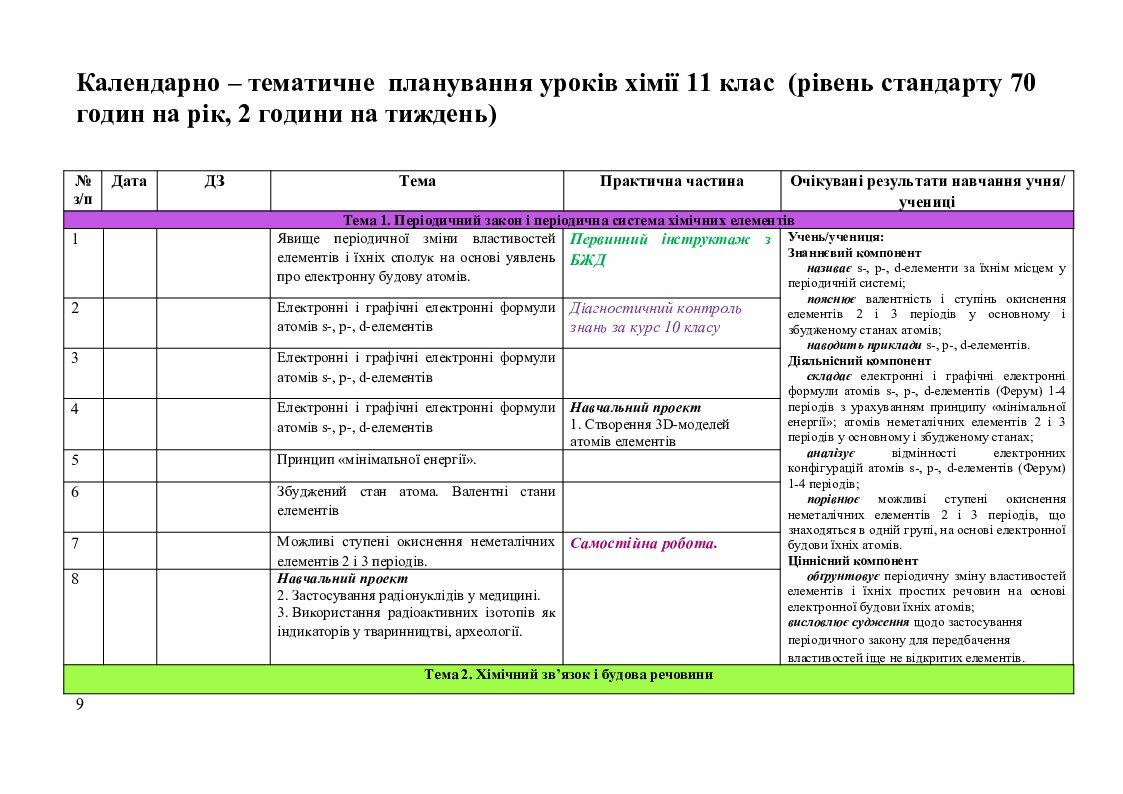 Календарно тематический план хореографического коллектива