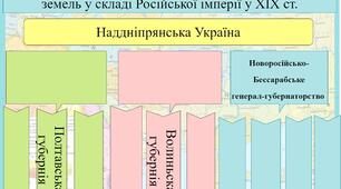 Адміністративний устрій українських земель у складі Російської та Австрійської імперій у І половині ХІХ ст. Схеми-завдання для учнів