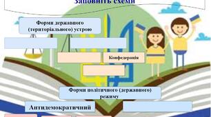 Форми територіального устрою і політичного режиму. Схема-завдання для учнів