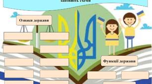 Ознаки і функції держави. Схема-завдання для учнів