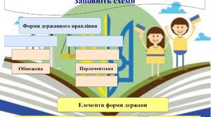 Елементи держави. Форми державного правління. Схеми-завдання для учнів
