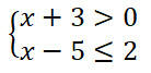 Системи лінійних нерівностей з однією змінною. Тест 7 (Алгебра 9 клас)