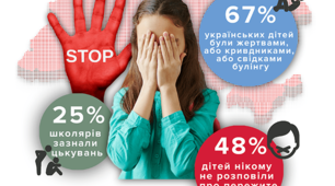 Анкета для вчителів «Попередження булінгу в учнівському колективі»