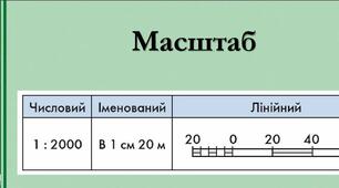 Масштаб