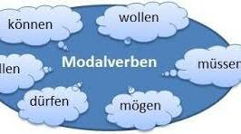 Kannst du inline skaten? Modalverben