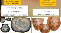 Первісні спільноти. Археологічні культури. Тест. Варіант 2.