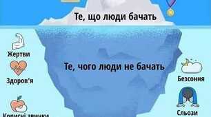 З чого складається успіх?