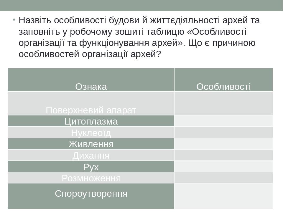 Назвіть особливості будови й життєдіяльності архей та заповніть у робочому зошиті таблицю «Особливості організації та функціонування архей». Що є п...