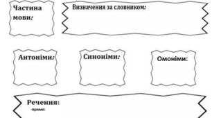 Картка підсумкова  "Лексикологія" 5 клас