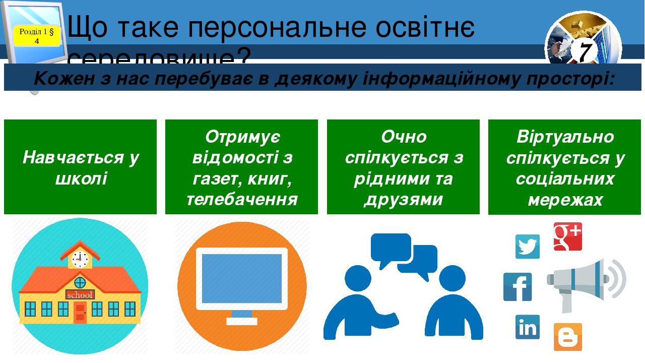 Що таке персональне освітнє середовище? Розділ 1 § 4 Кожен з нас перебуває в деякому інформаційному просторі: Навчається у школі Отримує відомості ...