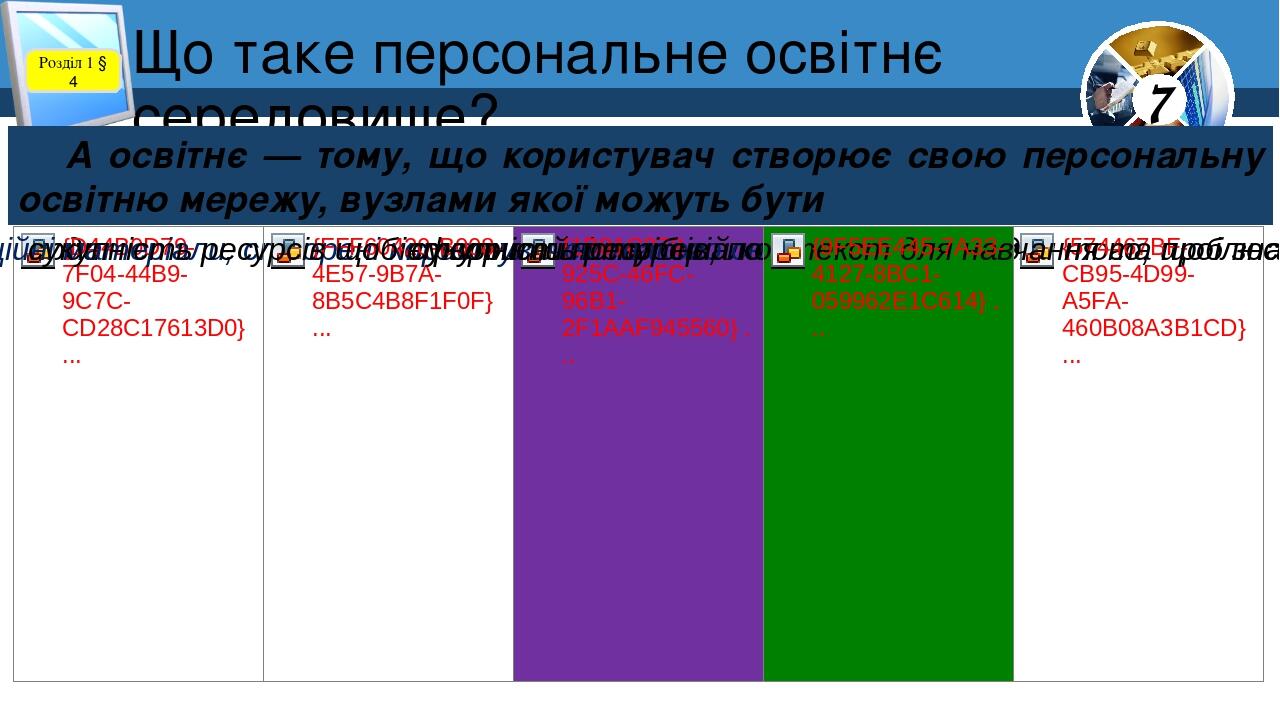 Що таке персональне освітнє середовище? Розділ 1 § 4 А освітнє — тому, що користувач створює свою персональну освітню мережу, вузлами якої можуть б...