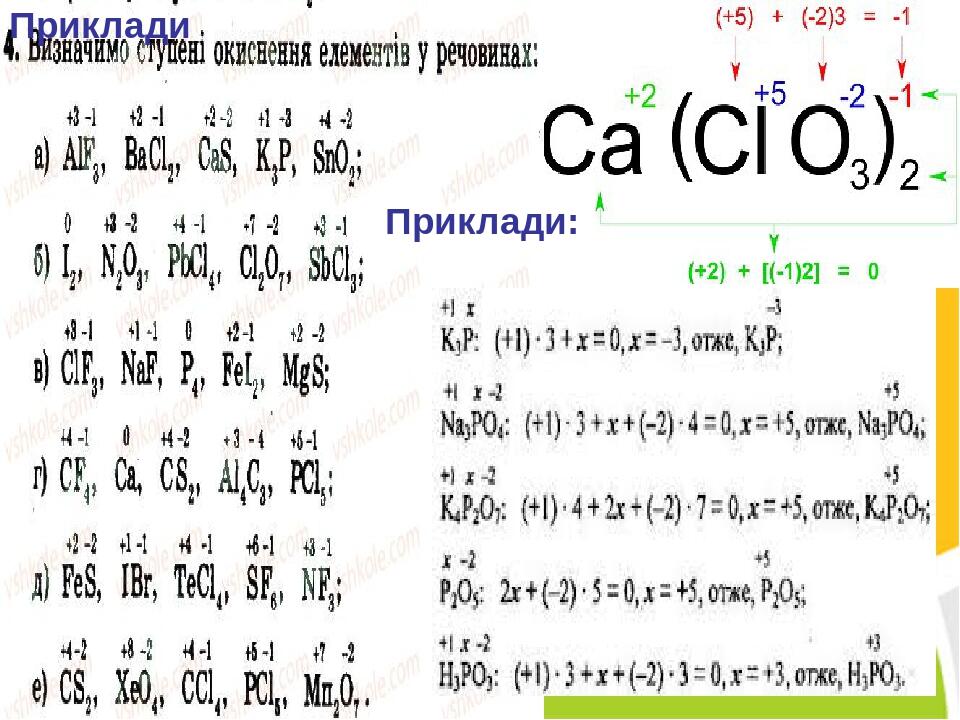 Презентація " Ступінь окиснення елементів" | Презентація. Хімія