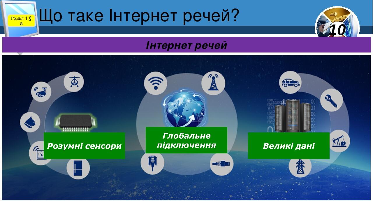 Що таке Інтернет речей? Розділ 1 § 8 Інтернет речей 10
