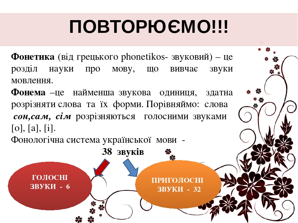 Проект на тему фонетика