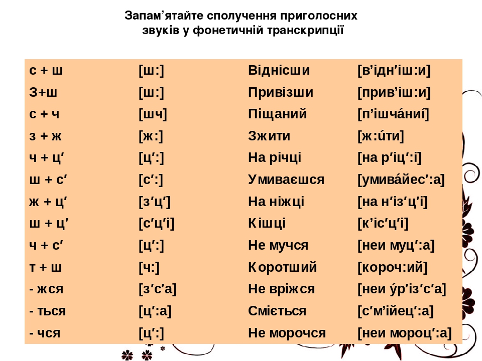 Транскрипция найти. Фонетична транскрипція слів. Как произносится украинская г. Sad транскрипция. G произношение.