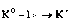 Йонний зв’язок Йонний зв’язок