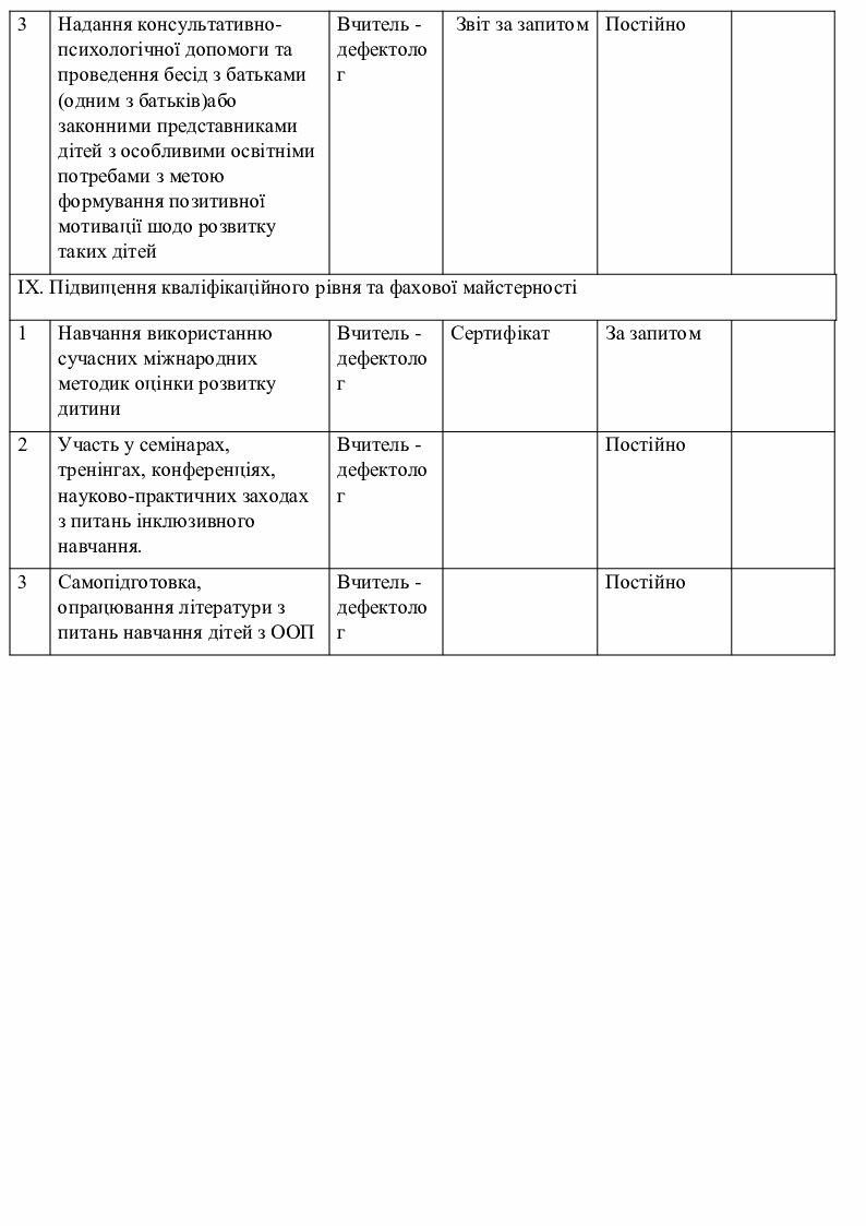 Годовой план дефектолога