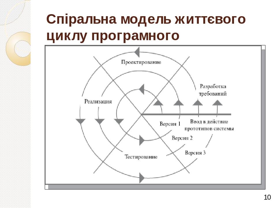 Отрасль интегральных схем 16 букв