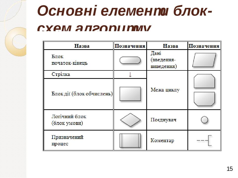 Блок схемы основные блоки