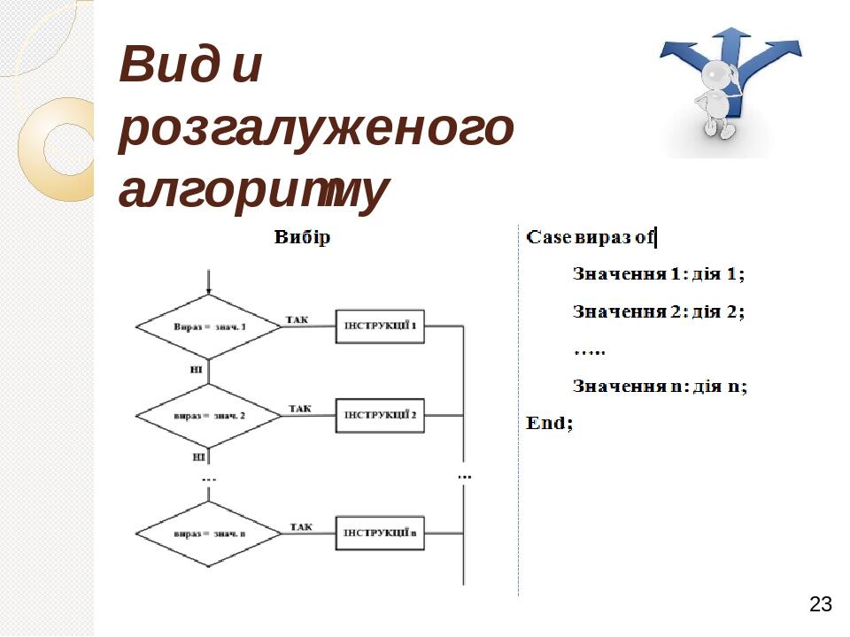 Определи структуру алгоритма. Разработка алгоритма сделай бутерброд. бланк алгоритма оптометрического исследования. структура алгоритма lucifer. следуя алгоритму распределите путешественников.