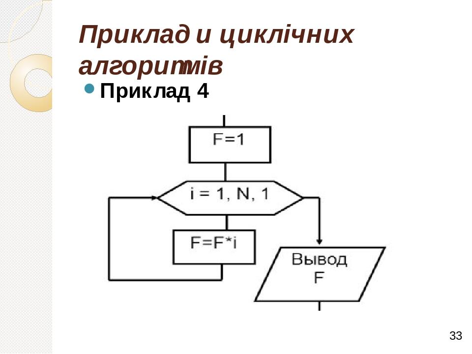 Блок схема алгоритма цикл