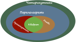 Чотирикутники