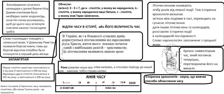 Подготовка преподавателя к уроку обучающего изложения схема урока изложения