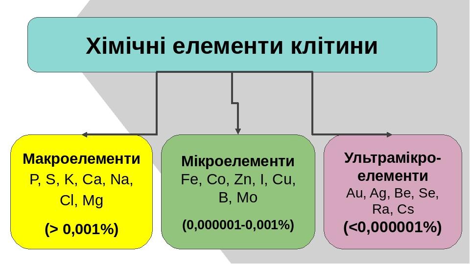 Корнилова йод схема