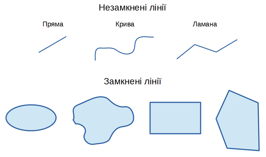 Понятие линии узла сегмента контура векторного изображения