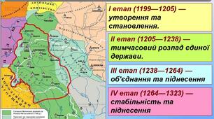 Презентація. Тема: Галицько-Волинська держава.