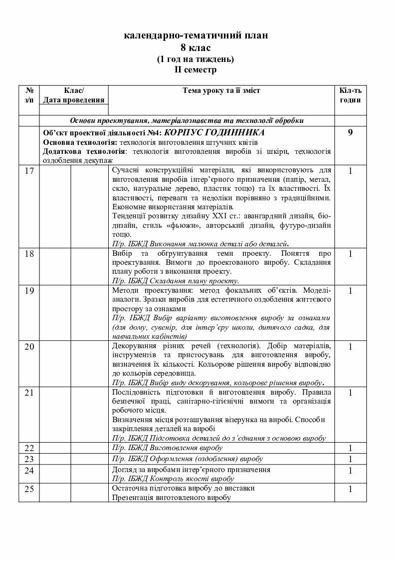 Трудове навчання. 8 клас. Календарне планування | Інші методичні ...