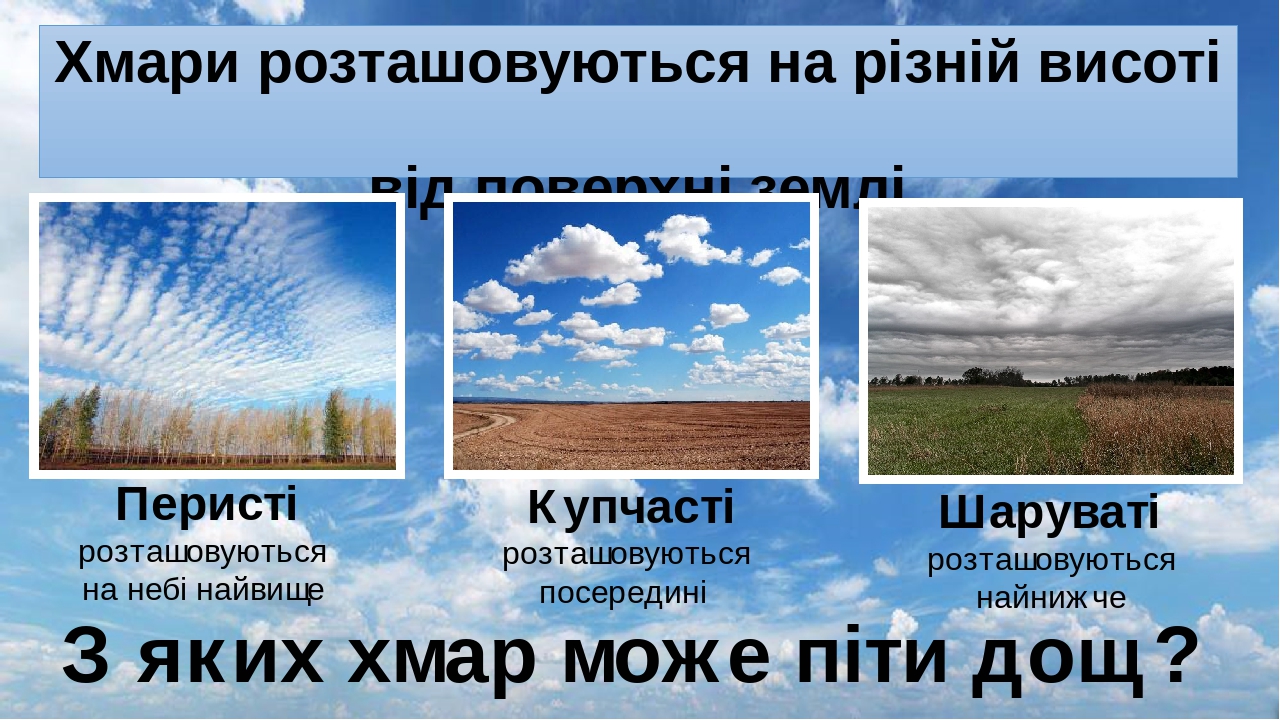 Презентація на тему "Звідки беруться хмари?"