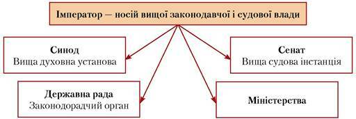 https://history.vn.ua/pidruchniki/world-history-9-class-2017-kolyada/world-history-9-class-2017-kolyada.files/image032.jpg