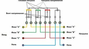 Класифікація і технічні характеристики лічильників