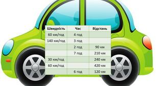 Матеріал для самостійної роботи "Задачі на рух"