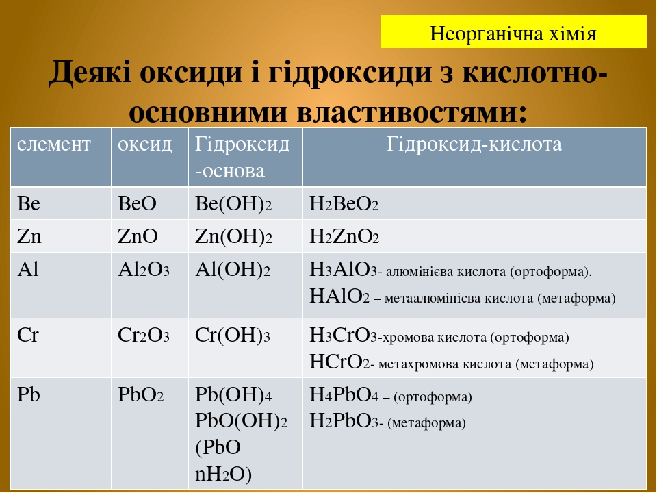 Составьте генетический ряд фосфора в высшей степени окисления используя схему неметалл