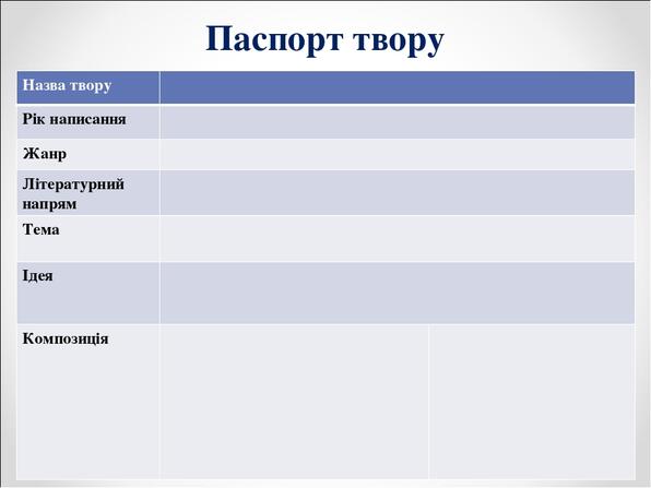 Паспорт твору Назва твору Рік написання Жанр Літературний напрям Тема Ідея Композиція