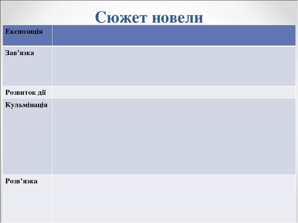 Сюжет новели Експозиція Зав’язка Розвиток дії Кульмінація Розв’язка