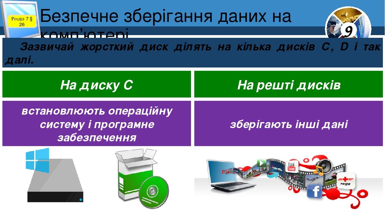 Безпечне зберігання даних на комп’ютері Розділ 7 § 26 Зазвичай жорсткий диск ділять на кілька дисків С, D і так далі. На диску С На решті дисків вс...