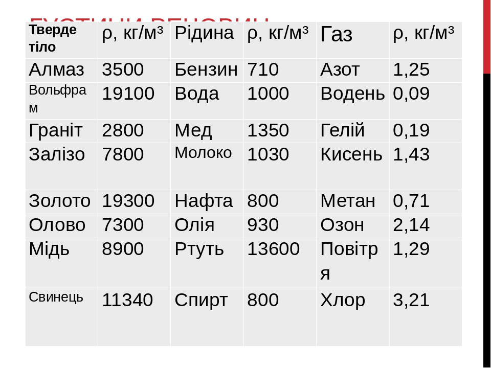 Плотность меди в г см3 таблица