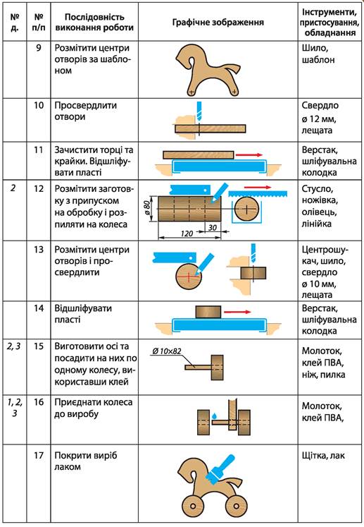 Технологическая карта брелка из дерева